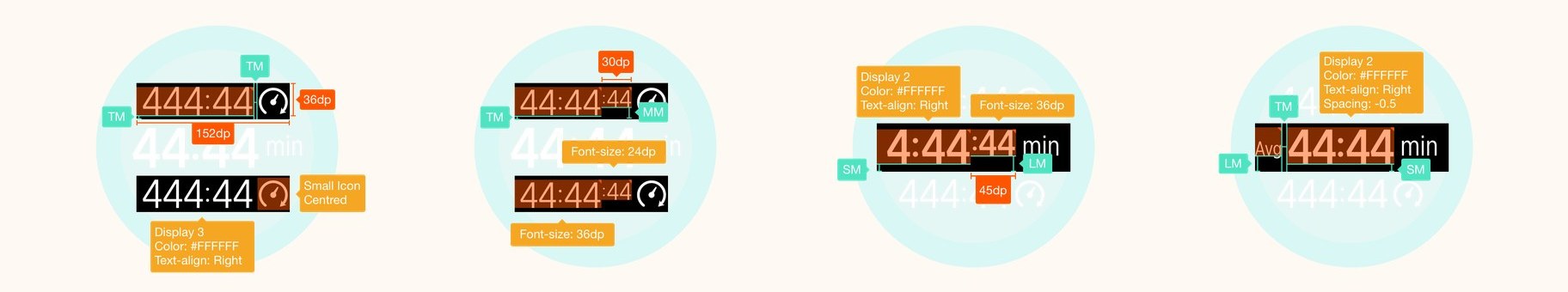 Specification for four metric layouts: font sizes from 24 to 152 dp, right-aligned text styles and the spacing between value, unit and icon.