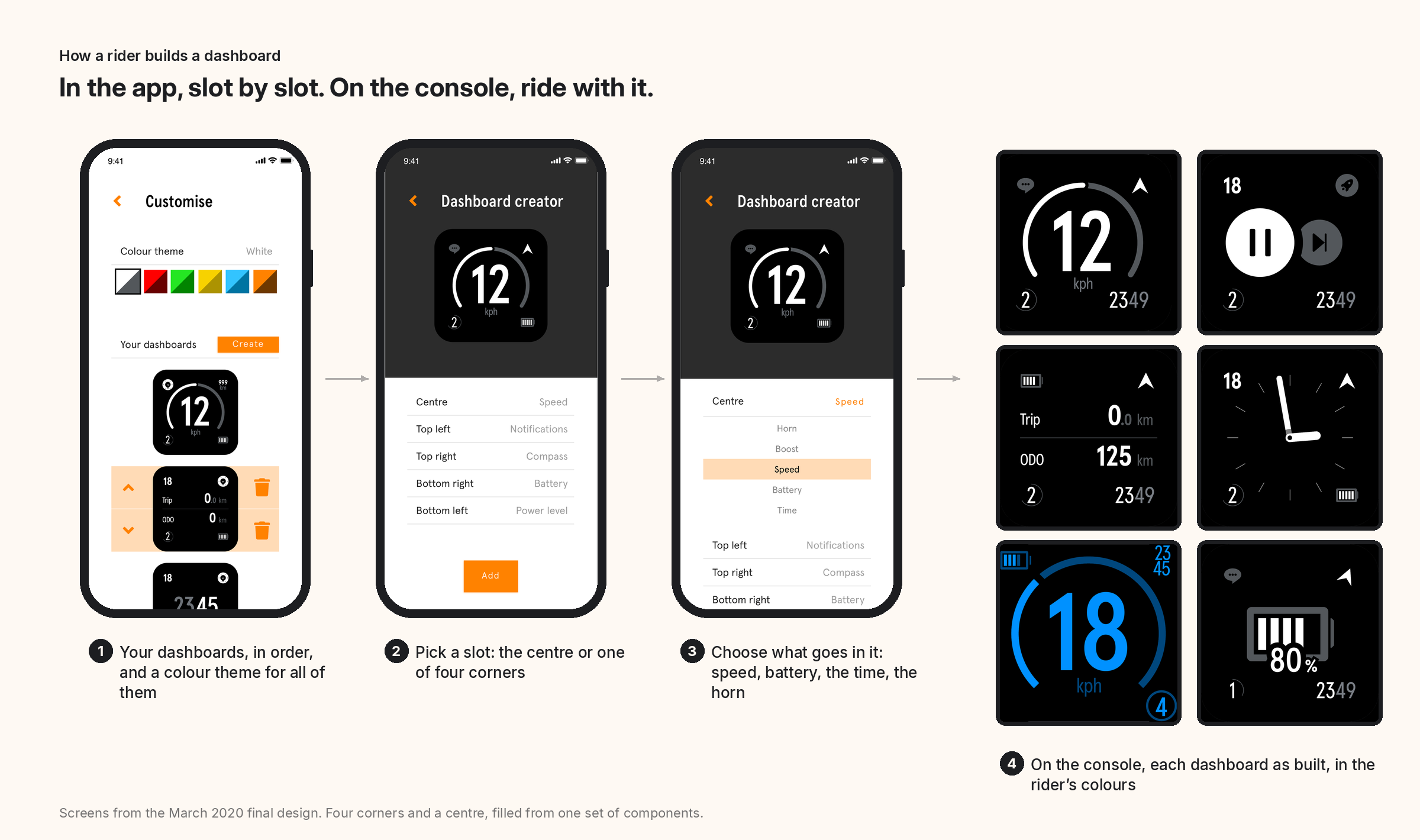 The dashboard creator: built in the app, slot by slot, ridden on the console.